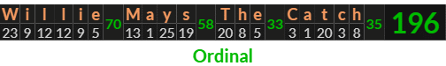 "Willie Mays The Catch" = 196 (Ordinal)