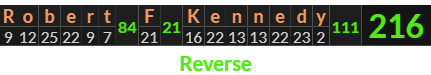 "Robert F Kennedy" = 216 (Reverse)