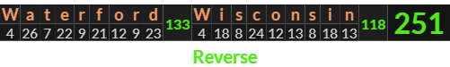 "Waterford Wisconsin" = 251 (Reverse)