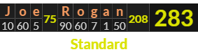 "Joe Rogan" = 283 (Standard)