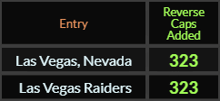 Las Vegas Nevada and Las Vegas Raiders both = 323 Reverse Caps