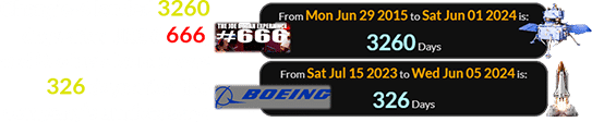 Chang’e-6 landed 3260 days after JRE # 666, and Boeing’s launch was 326 days after the company’s anniversary: