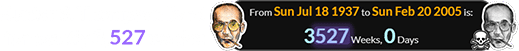 Hunter S. Thompson lived for exactly 3,527 weeks: