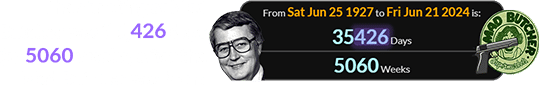 The shooting at Mad Butcher was 35,426 days (or 5060 weeks) after the Mad Butcher was born: