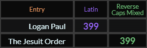 "Logan Paul" = 399 (Latin) and "The Jesuit Order" = 399 (Reverse Caps Mixed)