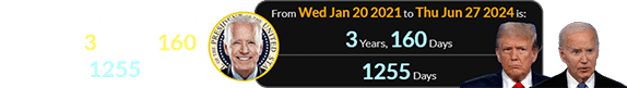 Joe Biden had been in office for 3 years, 160 days (or 1255 days):