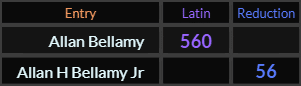 Allan Bellamy = 560 Latin and Allan H Bellamy Jr. = 56