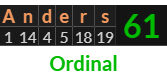 "Anders" = 61 (Ordinal)