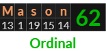 "Mason" = 62 (Ordinal)