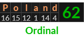 "Poland" = 62 (Ordinal)