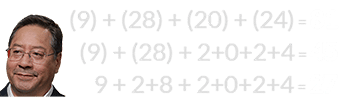 (9) + (28) + (20) + (24) = 81, (9) + (28) + 2+0+2+4 = 45. and 9 + 2+8 + 2+0+2+4 = 27