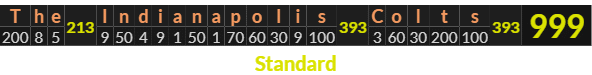 "The Indianapolis Colts" = 999 (Standard)