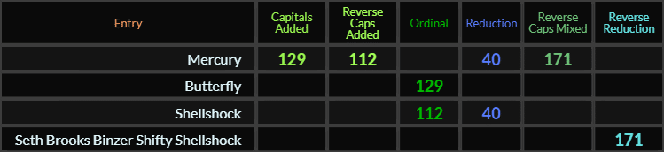 Mercury has overlap with Butterfly, Shellshock, and Seth Brooks Binzer Shifty Shellshock