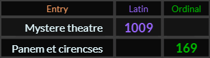 Mystere theatre = 1009 Latin, Panem et cirencses = 169 Ordinal