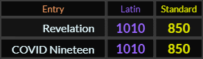 Revelation and COVID Nineteen both = 1010 and 850