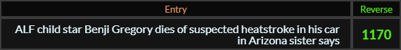 "ALF child star Benji Gregory dies of suspected heatstroke in his car in Arizona sister says" = 1170 (Reverse)