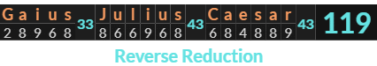 "Gaius Julius Caesar" = 119 (Reverse Reduction)