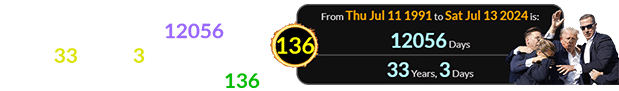 The attempted Assassination of Donald Trump was 12056 days (or 33 years, 3 days) after the Middle Eclipse from Saros # 136: