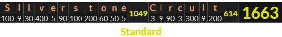 "Silverstone Circuit" = 1663 (Standard)