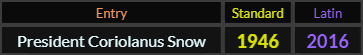 President Coriolanus Snow = 1946 Standard and 2016 Latin