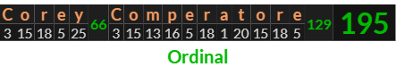 "Corey Comperatore" = 195 (Ordinal)