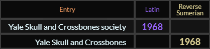 Yale Skull and Crossbones society = 1968 Latin and Yale Skull and Crossbones = 1968 Reverse Sumerian