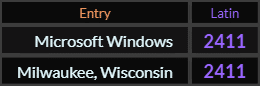 Microsoft Windows and Milwaukee Wisconsin both = 2411