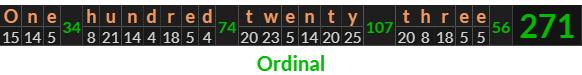 "One hundred twenty three" = 271 (Ordinal)