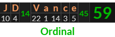 "JD Vance" = 59 (Ordinal)