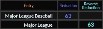 "Major League Baseball" = 63 (Reduction) and "Major League" = 63 (Reverse Reduction)