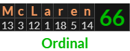 "McLaren" = 66 (Ordinal)