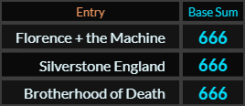 When summing all four base methods, Florence the Machine, Silverstone England, and Brotherhood of Death all = 666