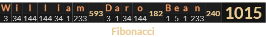 "William Daro Bean" = 1015 (Fibonacci)