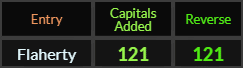 Flaherty = 121 Caps Mixed and Reverse