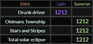 Drunk driver = 1212 Standard, Oldmans Township, Stars and Stripes, and Total solar eclipse all = 1212 Sumerian