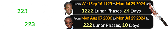 B.B. King would have been in his 1,223rd Lunar phase, while Axel Rudakubana was in his 223rd Lunation: