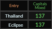 Thailand and Eclipse both = 137 Caps Mixed