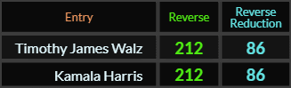 Timothy James Walz and Kamala Harris both = 212 and 86 Reverse