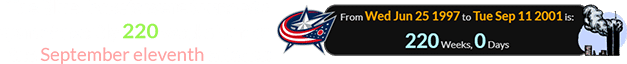 The Blue Jackets were founded a span of exactly 220 weeks before the September eleventh attacks: