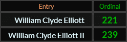 In Ordinal, William Clyde Elliott = 221 and William Clyde Elliott II = 239