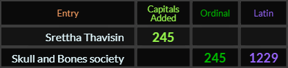 Srettha Thavisin = 245, Skull and Bones society = 245 and 1229