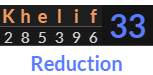 "Khelif" = 33 (Reduction)