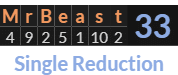 "MrBeast" = 33 (Single Reduction)