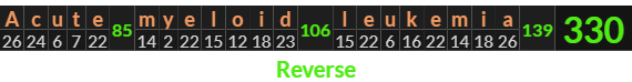 "Acute myeloid leukemia" = 330 (Reverse)