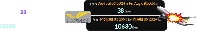 Voepass’s accident was a span of 38 days after their operational anniversary, or 10630 days after that date: