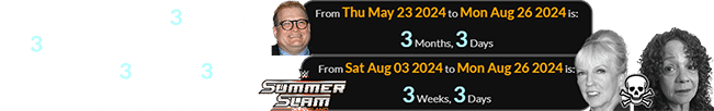 Monday’s news fell 3 months, 3 days after Drew Carey’s birthday and 3 weeks, 3 days after SummerSlam: