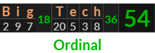 "Big Tech" = 54 (Ordinal)