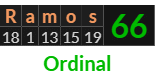 "Ramos" = 66 (Ordinal)