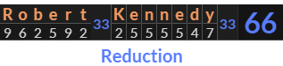 "Robert Kennedy" = 66 (Reduction)