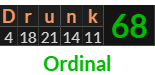 "Drunk" = 68 (Ordinal)